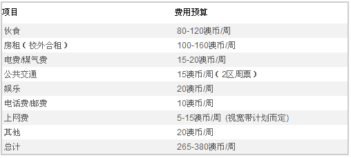 留學澳大利亞：為什么要選擇布里斯本？1