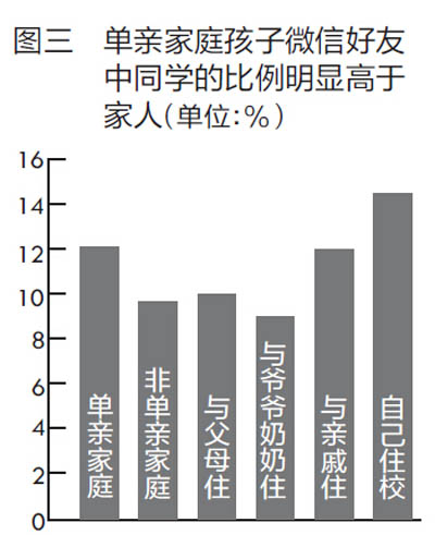 調查顯示：近八成父母對孩子上網情況沒有監控-中國教育3