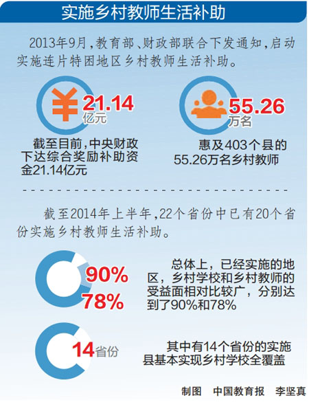 教育部：全國已有20省份實施鄉村教師生活補助-中國教育1
