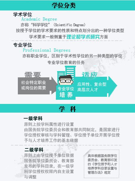 考研名詞大翻底：學位學歷學力有何不同3