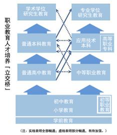 教育部規劃職業教育體系：職校學生將可考研1