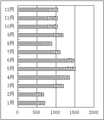調查：學校安全事故有何顯著特征-中國教育2
