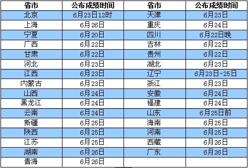 他們不是高考中的勝利者 卻是人生贏家-中國教育1
