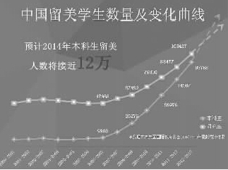 低齡搶跑的留學隱憂-中國教育1