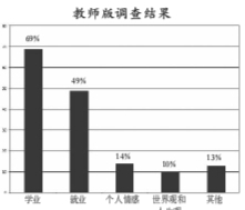 時代變革中的大學師生關系:誰先邁出交往第一步?-中國教育6