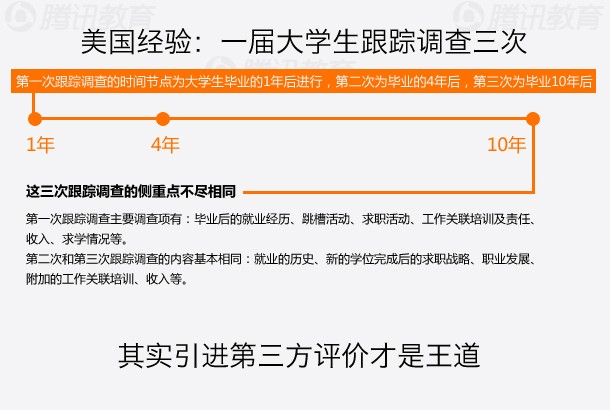 大學畢業生總量12年翻6倍 就業率造假指數高6
