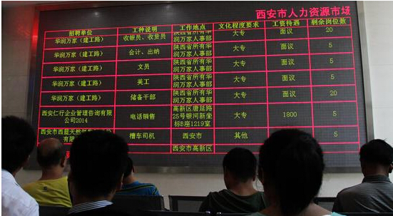 研究生就業率墊底是誤讀 存在一個市場博弈過程1