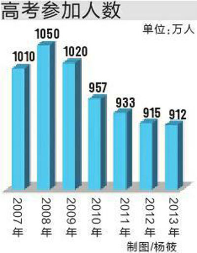 高考只是人生一站：狀元也會考研求職受挫2