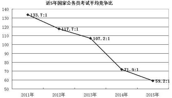 專家：中央強力反腐讓青年對公務員認識回歸理性-中國教育1
