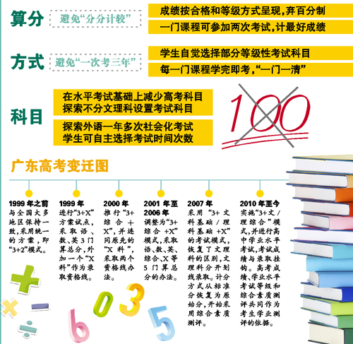 教育部：考試招生方案將面向全社會公開征意見-中國教育1