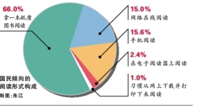 第十一次全國國民閱讀調查:你有多久沒讀書了?-中國教育1
