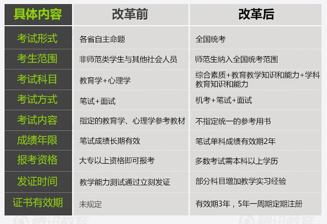 教師資格2015年起統考 將打破教師資格終身制-中國教育1