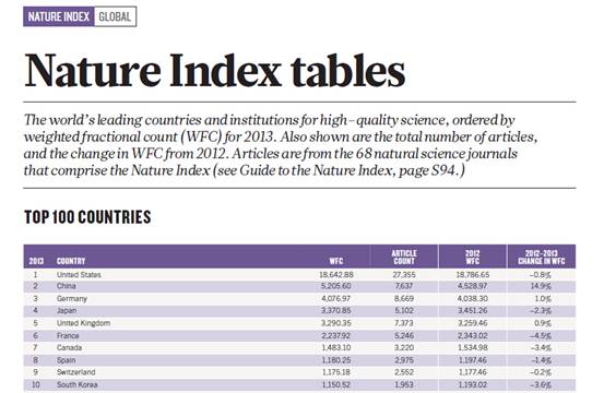 2014自然指數發布：清華大學排名世界第37位-中國教育1