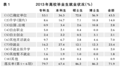 2013被稱