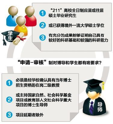 中南財經政法大學導師審核制招收免試博士1