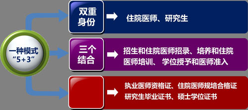 復旦大學：“5+3”模式讓醫學教育改革破繭成蝶-中國教育1