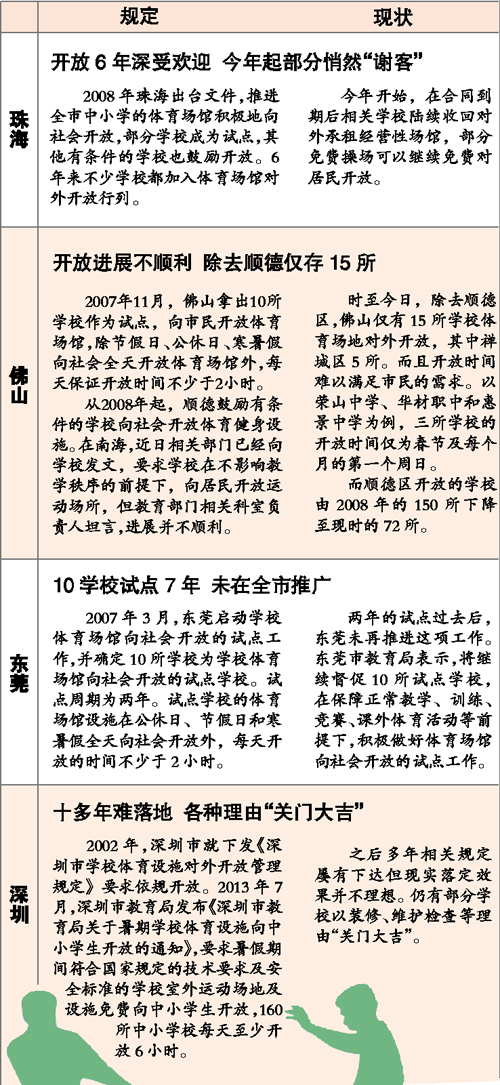 學校場館，愛在心“門難開” 為何難開放？-中國教育1