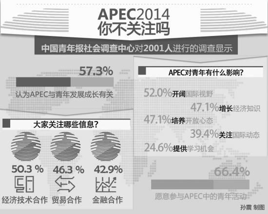 APEC給中國青年帶來什么？受訪者首推國際視野-中國教育1