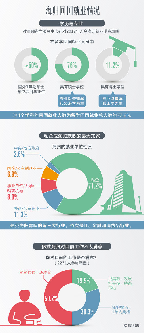 關注：“海待”為何逐漸消失-中國教育1