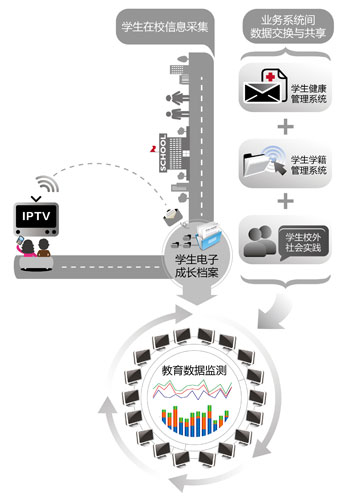 大數據“導航”學生成長-中國教育1