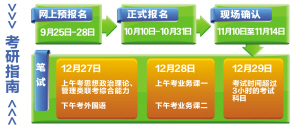 2015年考研提前至今年底 有人歡喜有人憂1