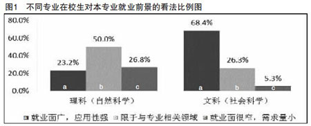 我國近年大學生就業專業對口程度及影響調查報告-中國教育1