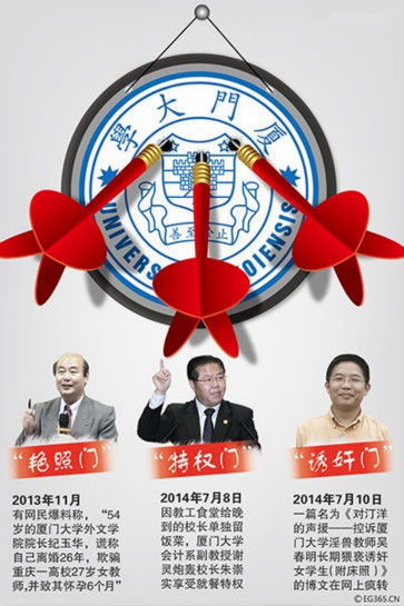 廈大女教師：我手里還有很多“桃色新聞”舉報信-中國教育1