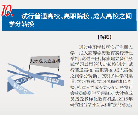 解讀：深化考試招生制度改革十二大亮點-中國教育10