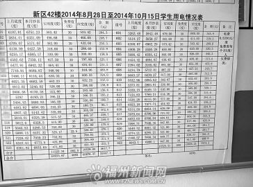 高校一宿舍48天用電近1000度 用電奇高引質疑-中國教育1