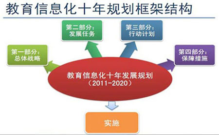 對話周洪宇代表：信息技術助力教育綜合改革-中國教育3