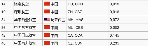 亞航客機又失聯，出國留學的你請選穩穩的航班2