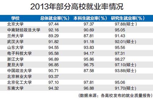75所高校畢業生就業質量報告：須完善規范和標準1