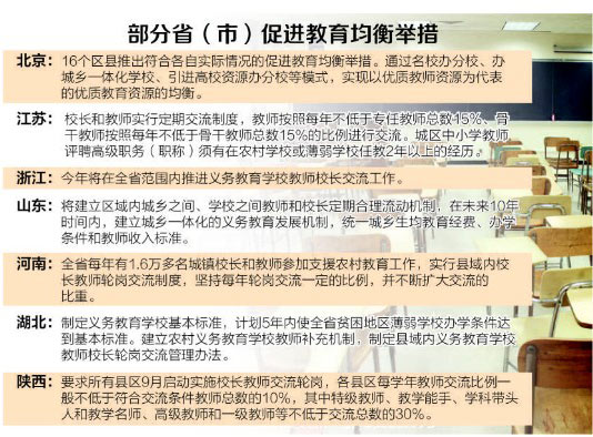 一張圖讓您看懂政策：各地出招，為擇校退燒-中國教育2