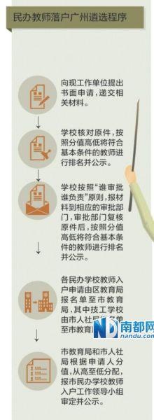 廣州民校教師可積分入戶 須連續任教滿3年-中國教育1