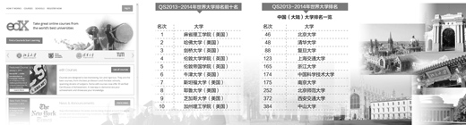 觀察：我國如何建設世界一流大學-中國教育1