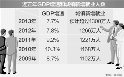 對話人社部副部長信長星 ：2014年就業難不難-中國教育2