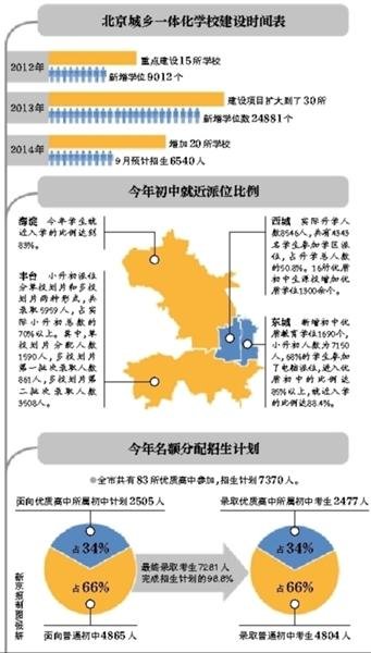 北京教委發言人：優質教育資源不會一直稀缺-中國教育1