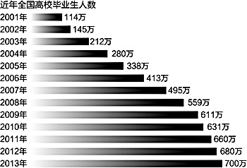 2013被稱