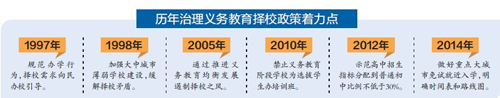 代表委員熱議：“就近入學”新政策如何落地-中國教育2