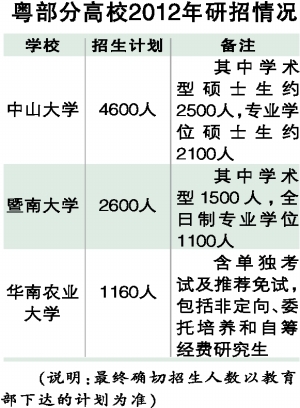 2012考研有變化 7個專業學位初試取消政治1