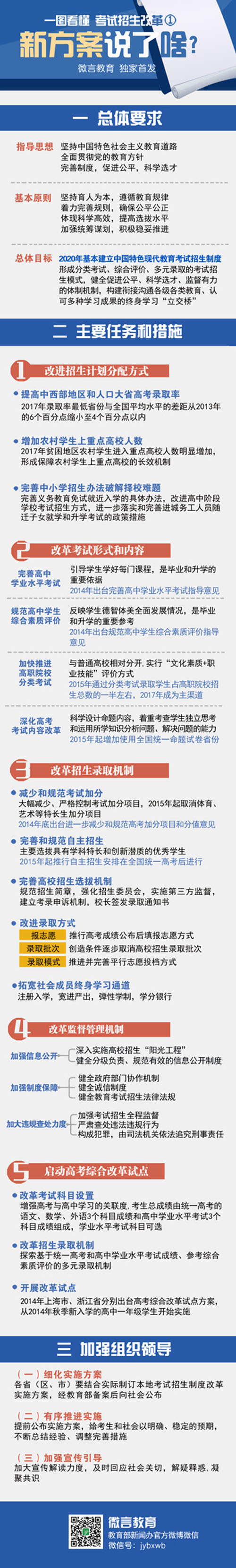 圖解考試招生改革：新方案說了啥-中國教育1