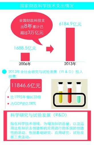 科技經費挪用侵占現象高發 專家:法治是根本之策-中國教育1