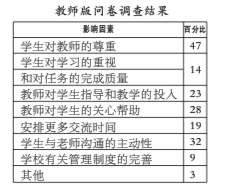 時代變革中的大學師生關系:誰先邁出交往第一步?-中國教育8