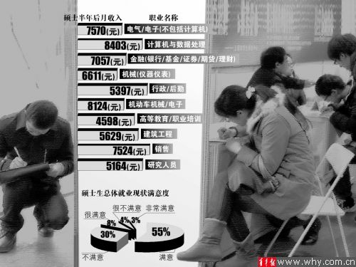 上海大學公布學位與研究生教育質量報告(圖)-中國教育1