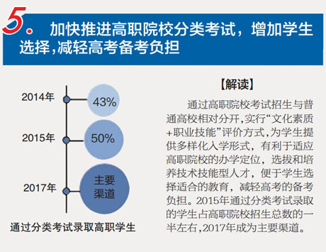 解讀：深化考試招生制度改革十二大亮點-中國教育5
