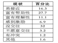 時代變革中的大學師生關系:誰先邁出交往第一步?-中國教育3
