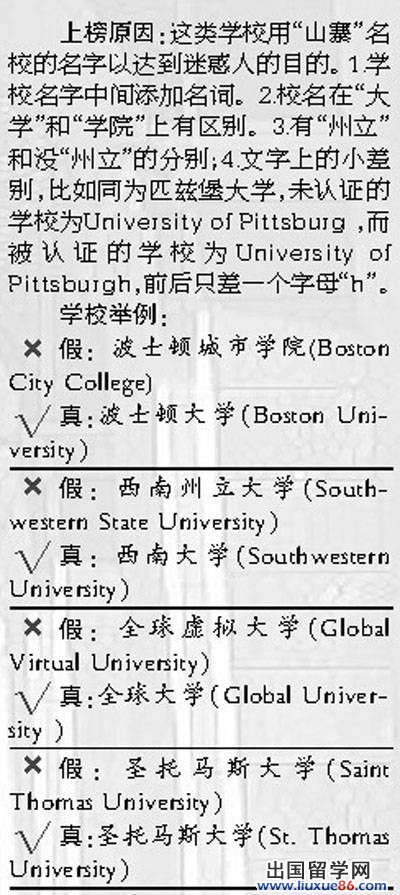 全球"野雞大學"名單曝光 美國學校數量最多1