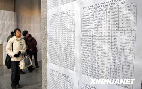 組圖：2010年全國研究生考試開考 考生達140萬6