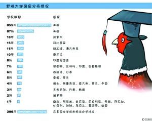 野雞大學調查：國外半小時注冊 國內無周密審查[1]1