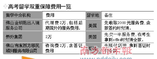 高考、留學 魚和熊掌可兼得[1]1